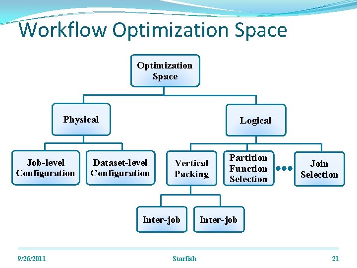 Workflow Optimization Space Physical Job-level Configuration Logical Dataset-level Configuration Vertical Packing Inter-job 9/26/2011 Starfish