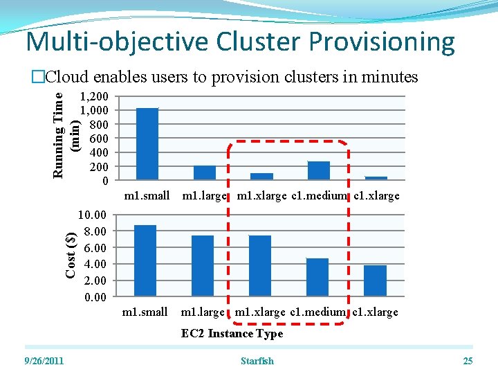 Multi-objective Cluster Provisioning �Cloud enables users to provision clusters in minutes Running Time (min)