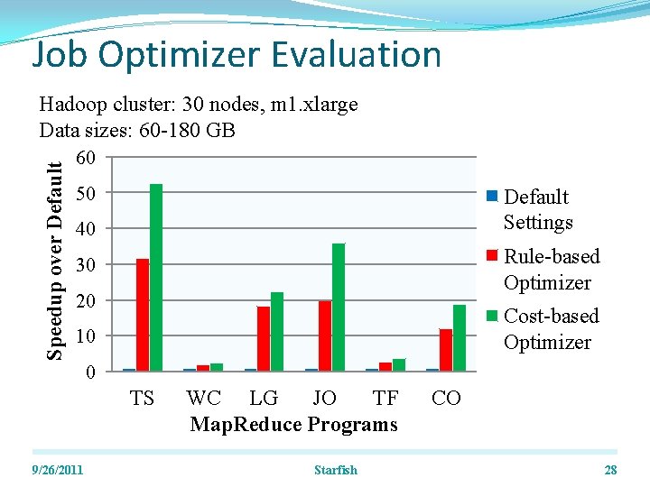 Job Optimizer Evaluation Speedup over Default Hadoop cluster: 30 nodes, m 1. xlarge Data