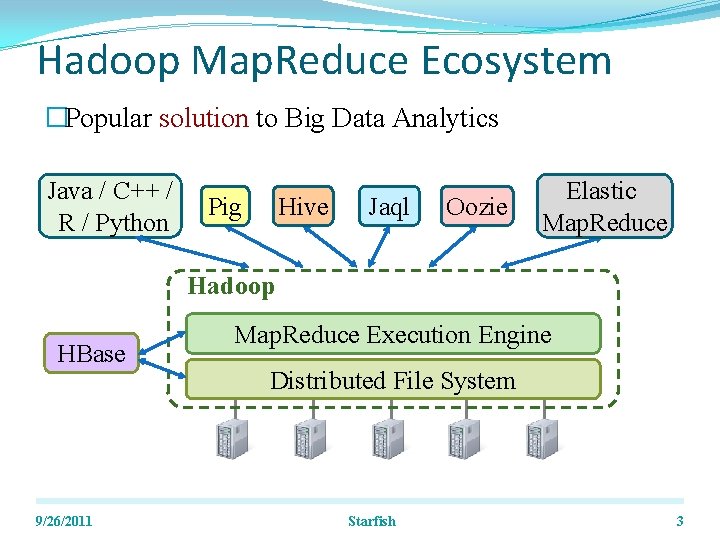 Hadoop Map. Reduce Ecosystem �Popular solution to Big Data Analytics Java / C++ /