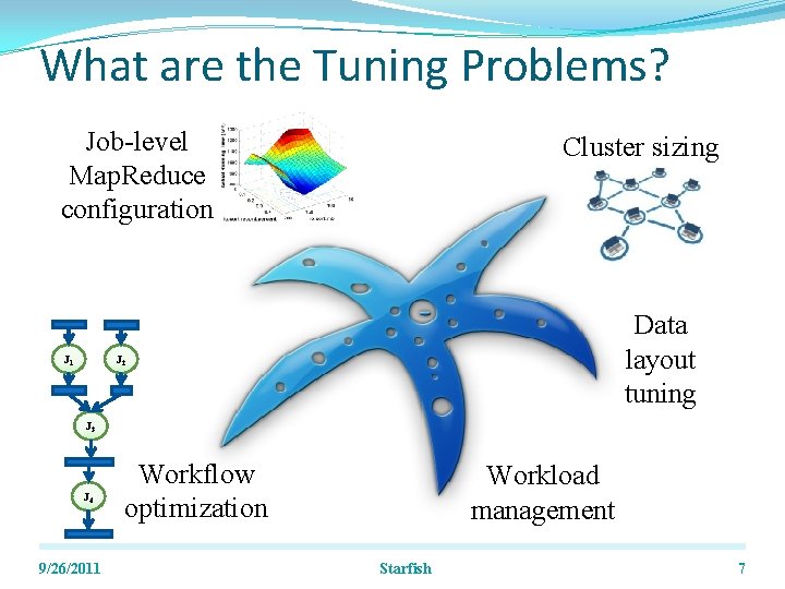 What are the Tuning Problems? Job-level Map. Reduce configuration J 1 Cluster sizing Data