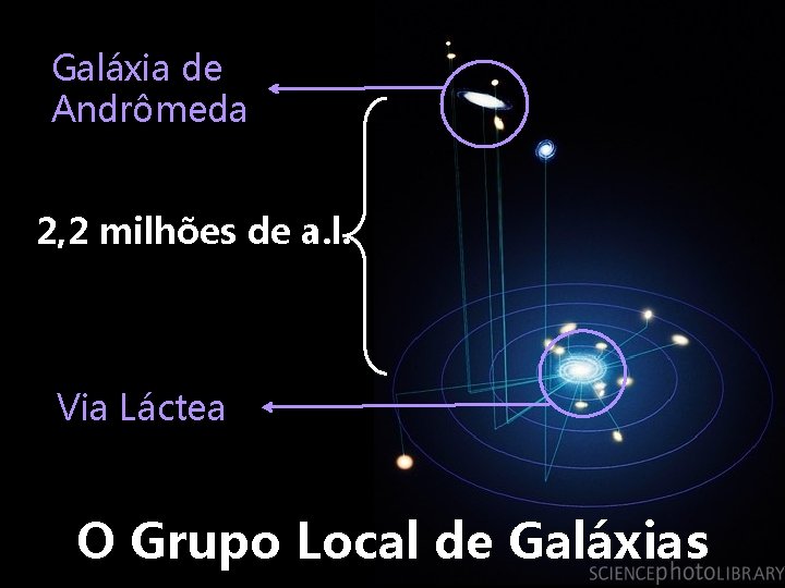 Galáxia de Andrômeda 2, 2 milhões de a. l. Via Láctea O Grupo Local