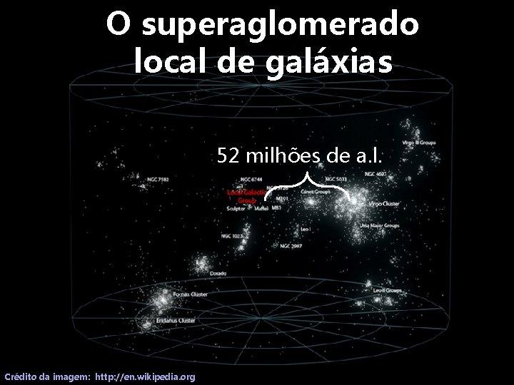 O superaglomerado local de galáxias 52 milhões de a. l. Crédito da imagem: http: