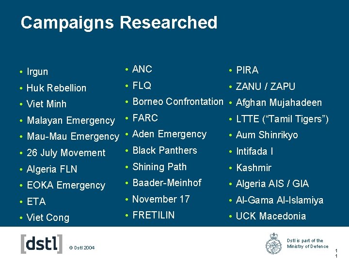 Campaigns Researched • Irgun • ANC • PIRA • Huk Rebellion • FLQ •