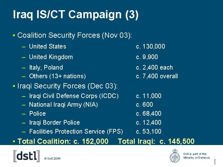 Iraq IS/CT Campaign (3) • Coalition Security Forces (Nov 03): – United States c.