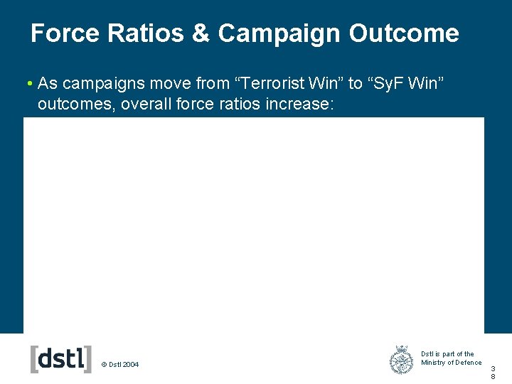 Force Ratios & Campaign Outcome • As campaigns move from “Terrorist Win” to “Sy.