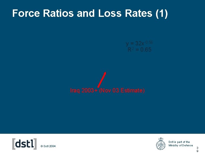 Force Ratios and Loss Rates (1) y = 32 x-0. 56 R 2 =