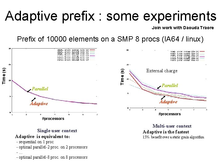 Adaptive prefix : some experiments Join work with Daouda Traore Time (s) Prefix of