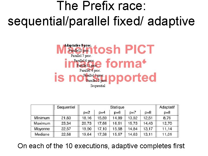 The Prefix race: sequential/parallel fixed/ adaptive Adaptative 8 proc. Parallel 7 proc. Parallel 6