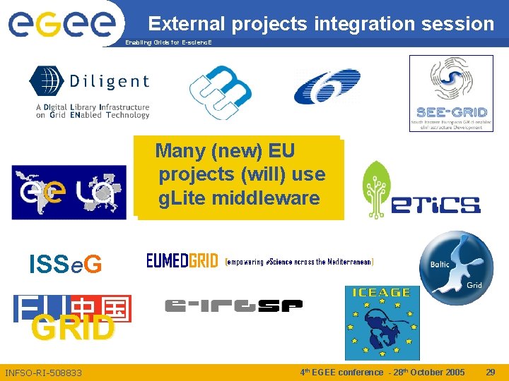 External projects integration session Enabling Grids for E-scienc. E Many (new) EU projects (will)