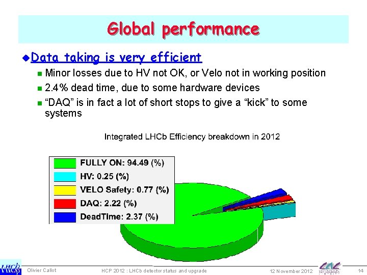 Global performance u. Data taking is very efficient n Minor losses due to HV