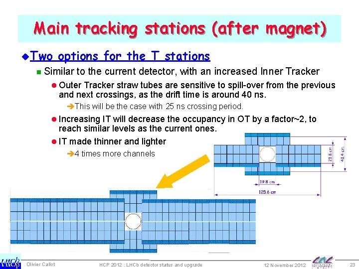 Main tracking stations (after magnet) u. Two options for the T stations n Similar