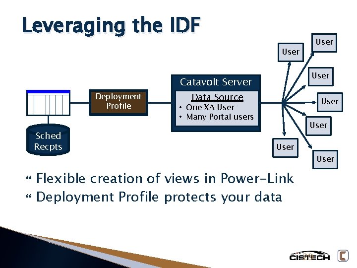Leveraging the IDF User Catavolt Server Deployment Profile Sched Recpts Data Source User •
