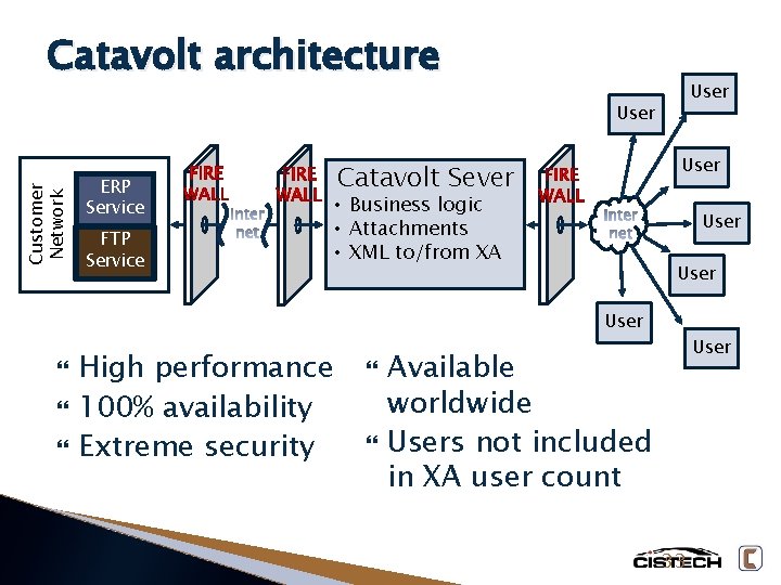 Catavolt architecture User Customer Network User ERP Service FTP Service User Catavolt Sever •