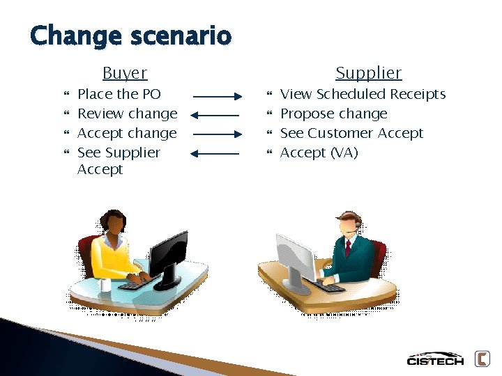 Change scenario Buyer Place the PO Review change Accept change See Supplier Accept Supplier
