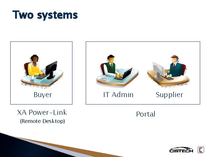 Two systems Buyer XA Power-Link (Remote Desktop) IT Admin Supplier Portal 9 