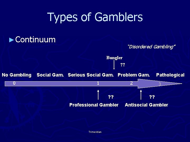 Types of Gamblers ► Continuum “Disordered Gambling” Bungler ? ? No Gambling 0 Social