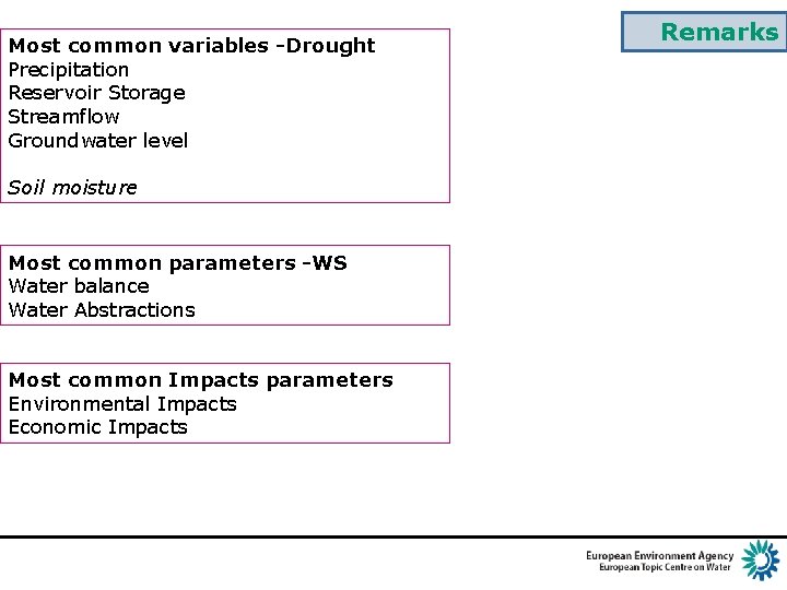 Most common variables -Drought Precipitation Reservoir Storage Streamflow Groundwater level Soil moisture Most common