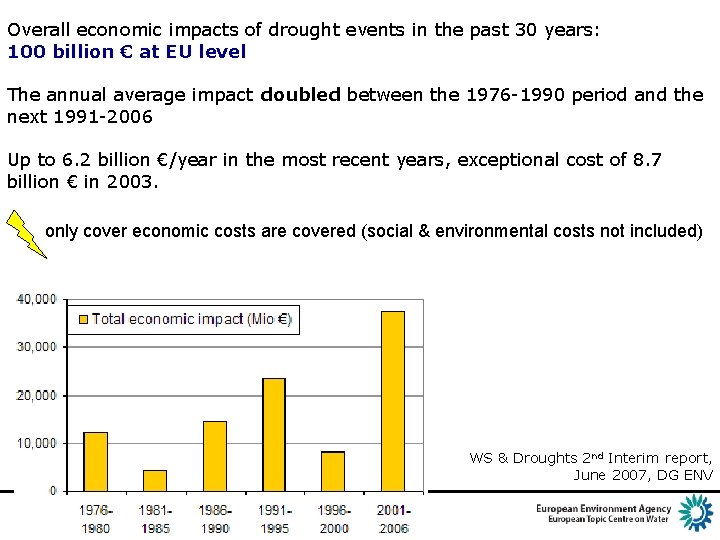 Overall economic impacts of drought events in the past 30 years: 100 billion €