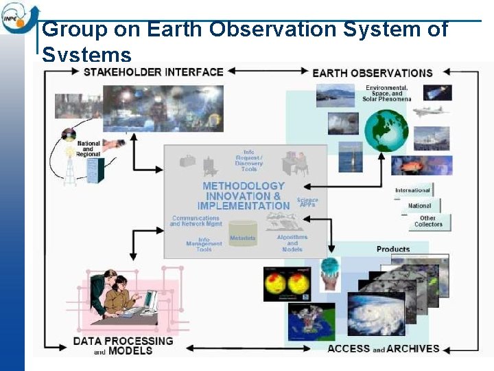 Group on Earth Observation System of Systems 