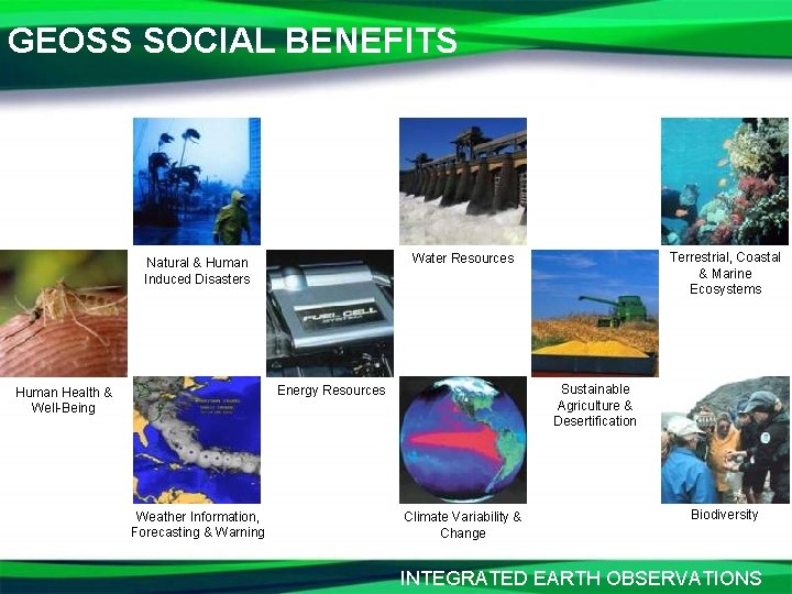 GEOSS SOCIAL BENEFITS Sustainable Agriculture & Desertification Energy Resources Human Health & Well-Being Weather