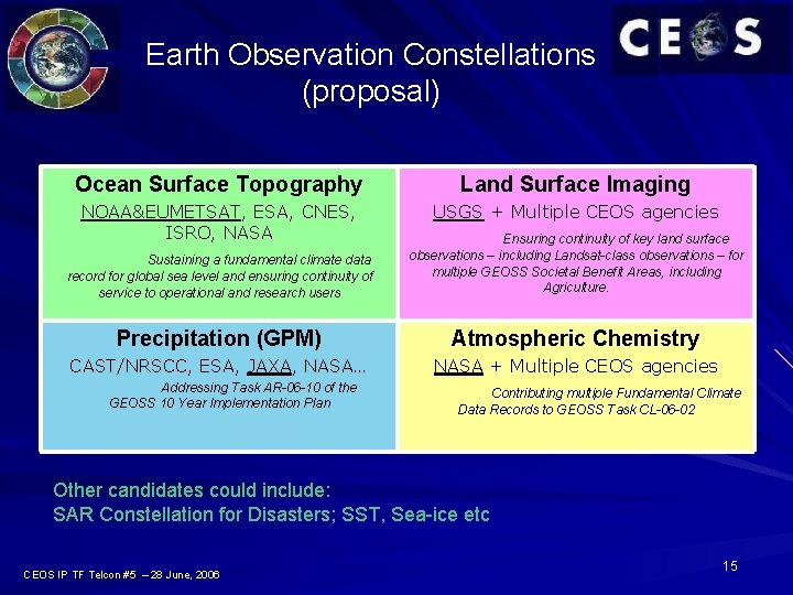 Earth Observation Constellations (proposal) Ocean Surface Topography Land Surface Imaging NOAA&EUMETSAT, ESA, CNES, ISRO,