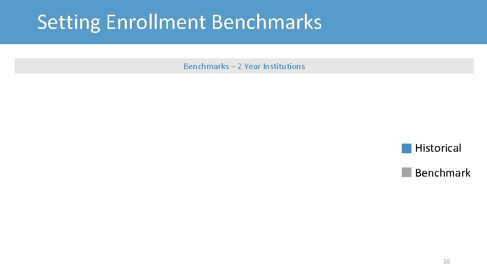 Setting Enrollment Benchmarks – 2 Year Institutions Historical Benchmark 10 