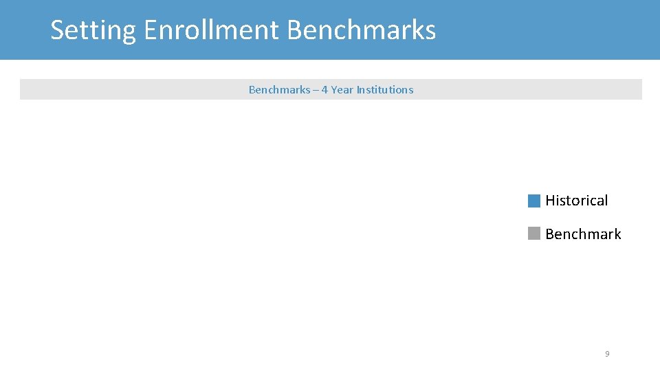 Setting Enrollment Benchmarks – 4 Year Institutions Historical Benchmark 9 