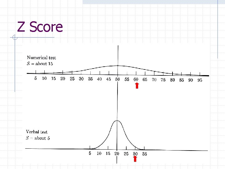 Z Score 