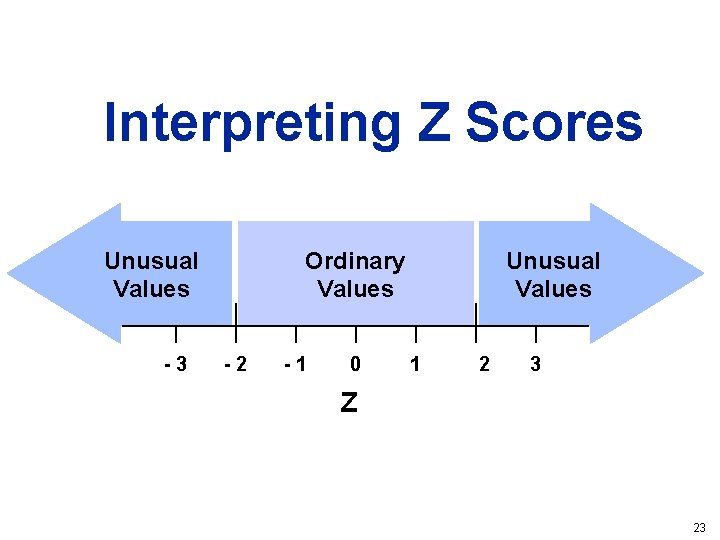 Interpreting Z Scores Unusual Values -3 Ordinary Values -2 -1 0 Unusual Values 1