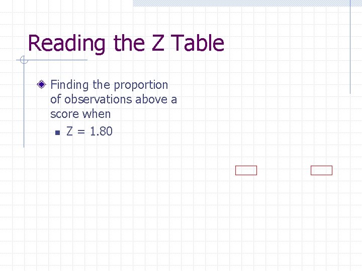 Reading the Z Table Finding the proportion of observations above a score when n