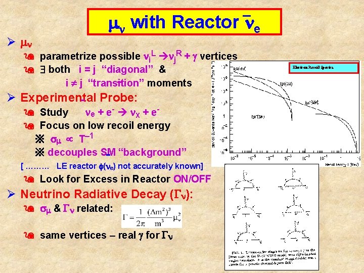 Ø mn mn with Reactor ne parametrize possible ni. L nj. R + g