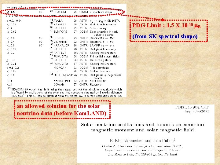 PDG Limit : 1. 5 X 10 -10 m. B (from SK spectral shape)