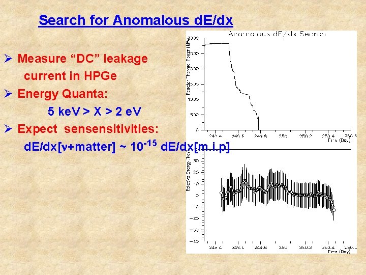 Search for Anomalous d. E/dx Ø Measure “DC” leakage current in HPGe Ø Energy