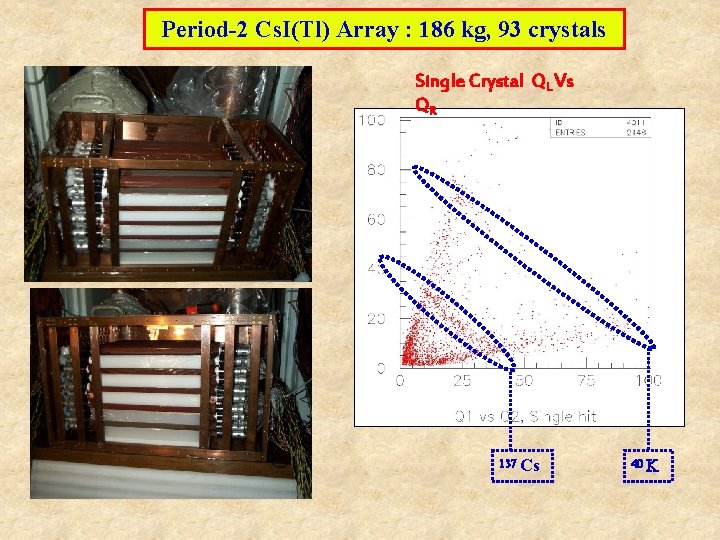 Period-2 Cs. I(Tl) Array : 186 kg, 93 crystals Single Crystal QL Vs QR