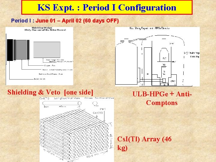 KS Expt. : Period I Configuration Period I : June 01 – April 02