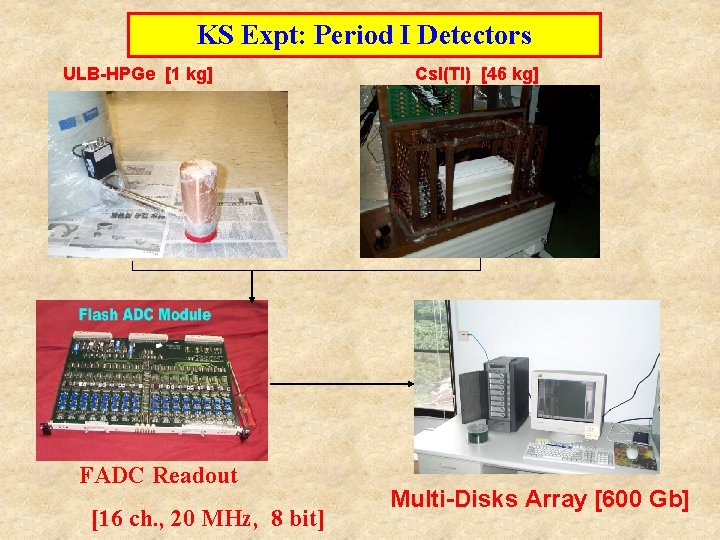 KS Expt: Period I Detectors ULB-HPGe [1 kg] FADC Readout [16 ch. , 20