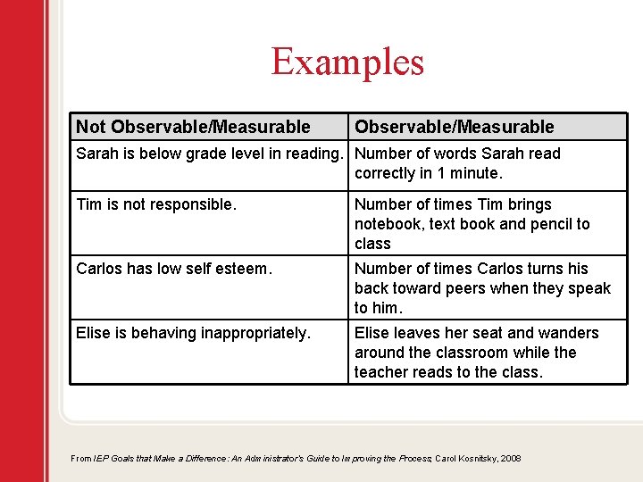 Examples Not Observable/Measurable Sarah is below grade level in reading. Number of words Sarah