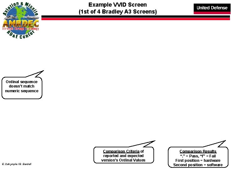 Example VVID Screen (1 st of 4 Bradley A 3 Screens) Ordinal sequence doesn’t