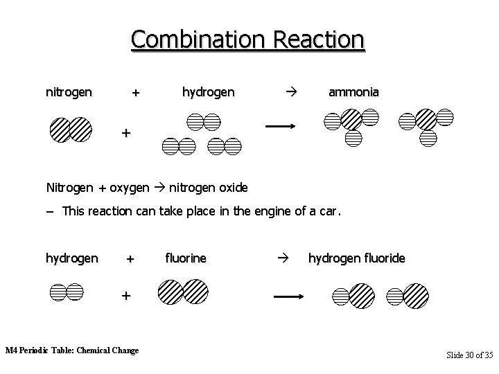 Combination Reaction nitrogen + hydrogen ammonia + Nitrogen + oxygen nitrogen oxide – This
