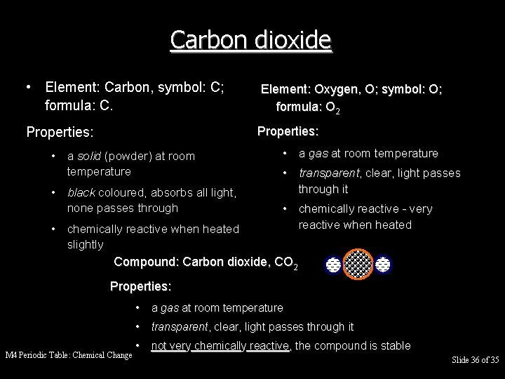 Carbon dioxide • Element: Carbon, symbol: C; formula: C. Element: Oxygen, O; symbol: O;