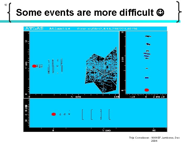 10 Some events are more difficult Thijs Cornelissen - NIKHEF Jamboree, Dec 2004 
