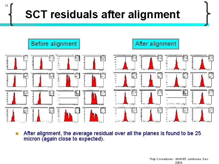 11 SCT residuals after alignment Before alignment n After alignment, the average residual over