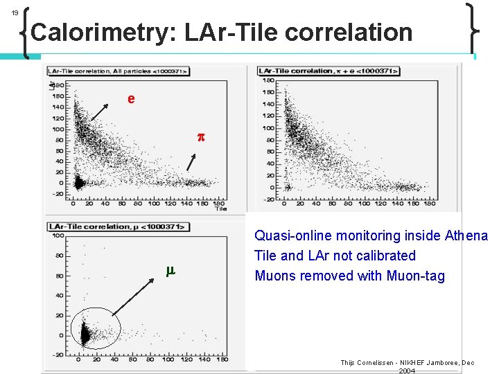 19 Calorimetry: LAr-Tile correlation e p m Quasi-online monitoring inside Athena Tile and LAr