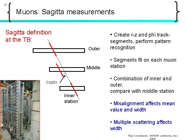 21 Muons: Sagitta measurements Sagitta definition at the TB: • Create r-z and phi