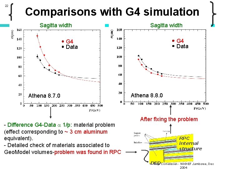 22 Comparisons with G 4 simulation Sagitta width G 4 Data Athena 8. 7.