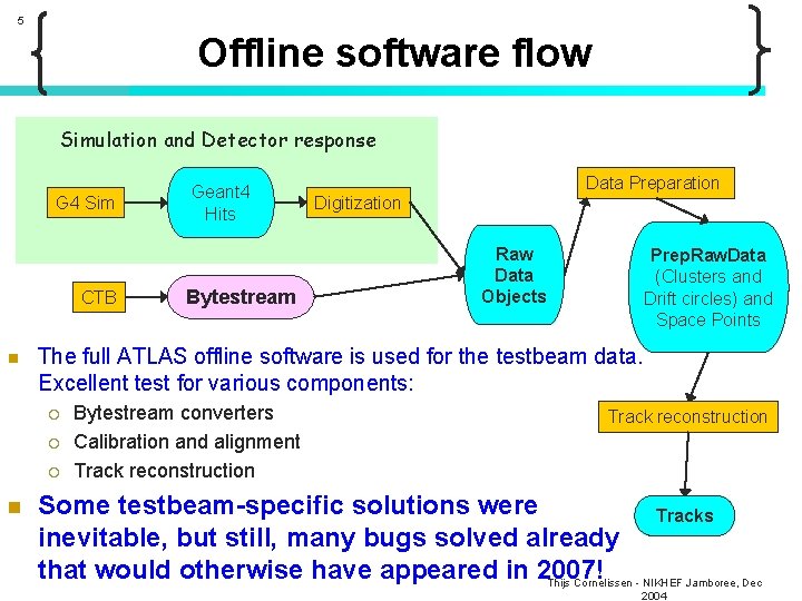 5 Offline software flow Simulation and Detector response G 4 Sim CTB n Bytestream