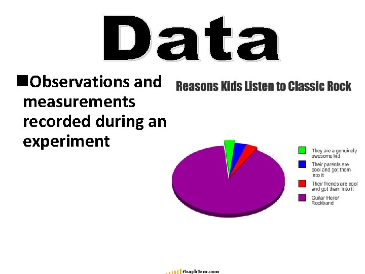 n. Observations and measurements recorded during an experiment 