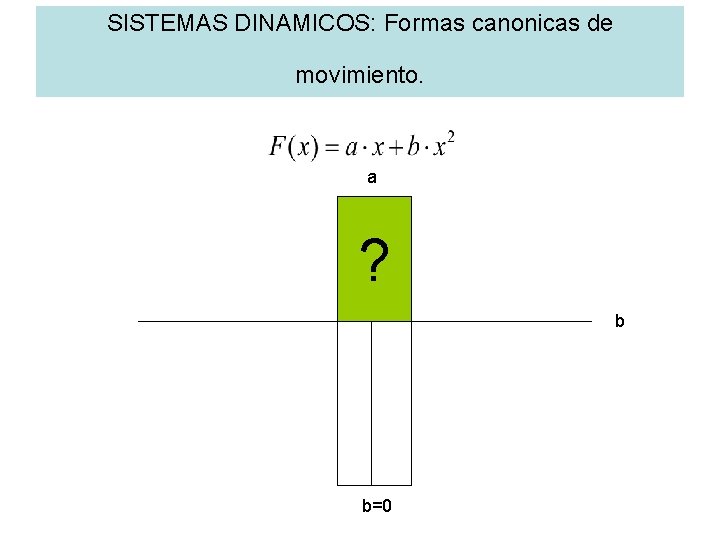 SISTEMAS DINAMICOS: Formas canonicas de movimiento. a ? b b=0 