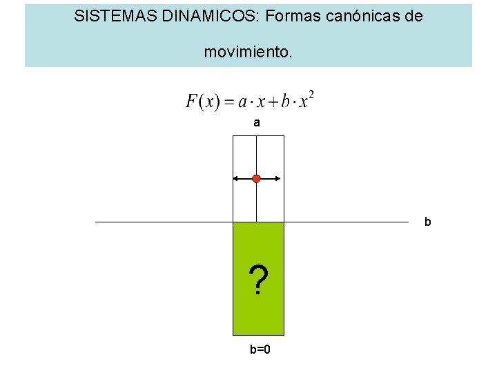 SISTEMAS DINAMICOS: Formas canónicas de movimiento. a b ? b=0 